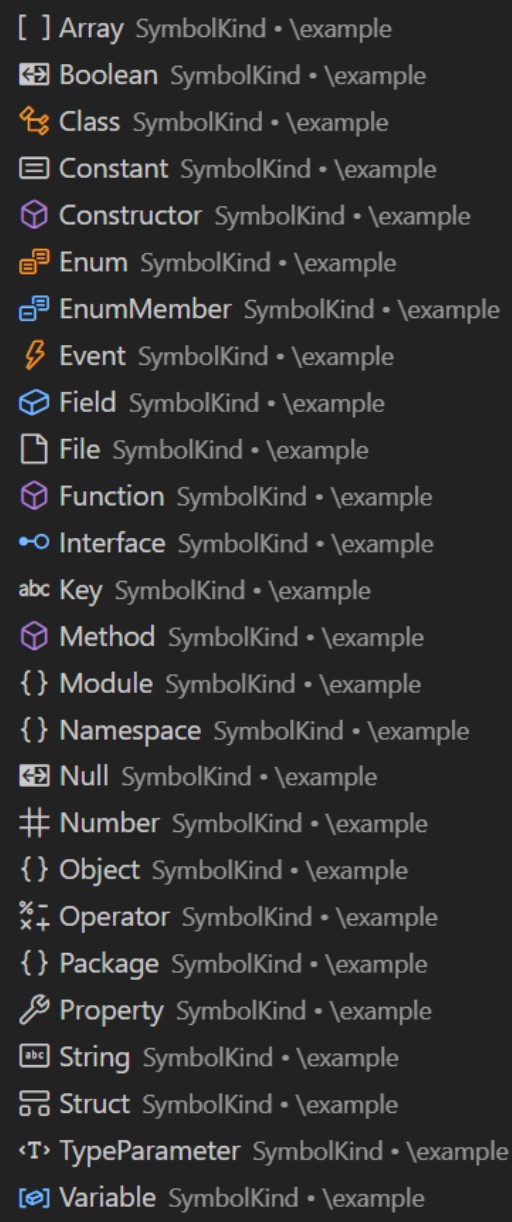 VSCode's Symbol Kind names and their associated icons.